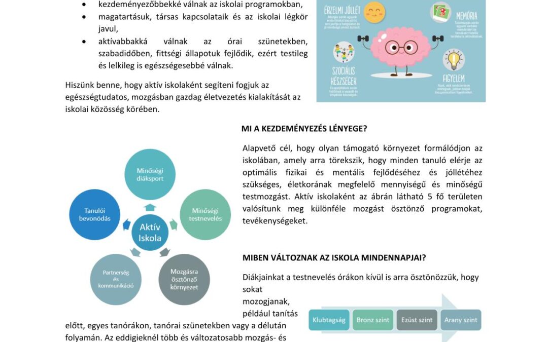 Aktív iskola leszünk!